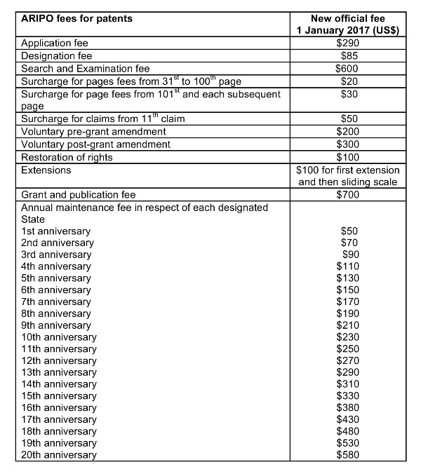 ARIPO, ARIPO: Harare Protocol Amended and Increase in Official Fees
